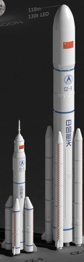 Xijin Li Pa Twitter 简单了解 长征五号成功发射之后 未来我们还有大火箭吗 有 长征9号 看图 左边的小家伙 就是现在的 胖5 右边的就是正在路上的长征9号运载火箭 期待吧 长征9号还没别名 T Co Eizyuooqd2 Twitter