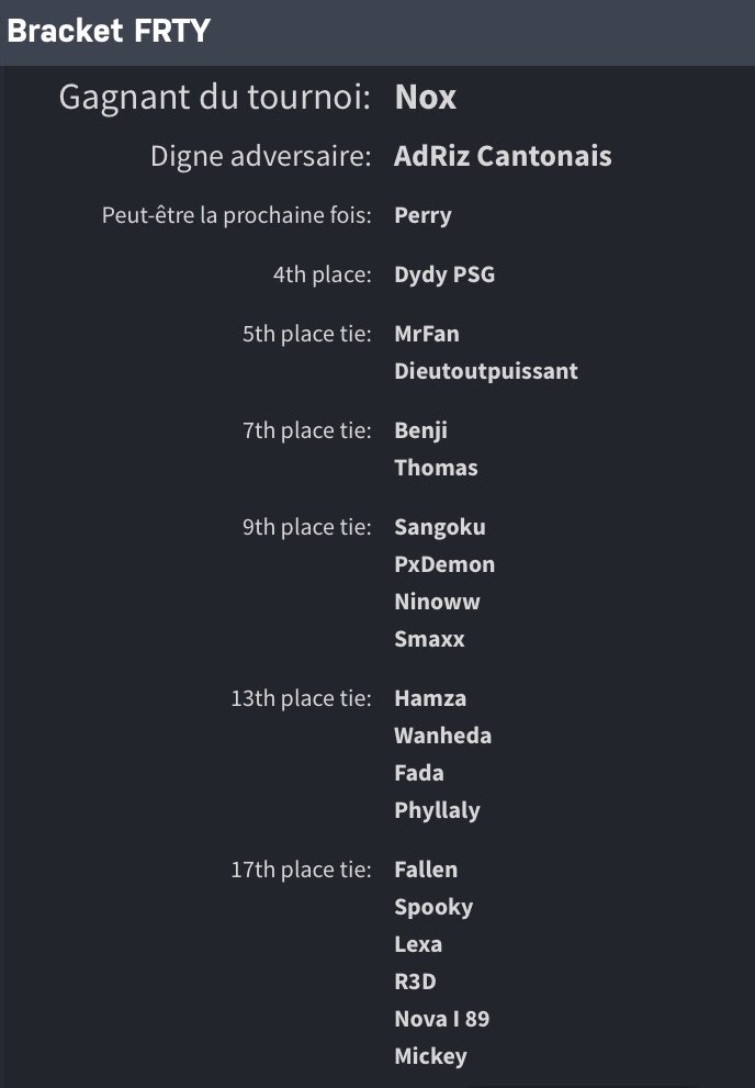 Fraternity_CR's tweet photo. Fin de notre bracket interne, gros GG à tous et plus particulièrement à ce beau podium composé de @FRTY_Nox, @Adri1lmnr et @FRTY_Perry 
A bientôt pour une prochaine édition 🏴‍☠️🔥 https://t.co/aHSmmf2AJa