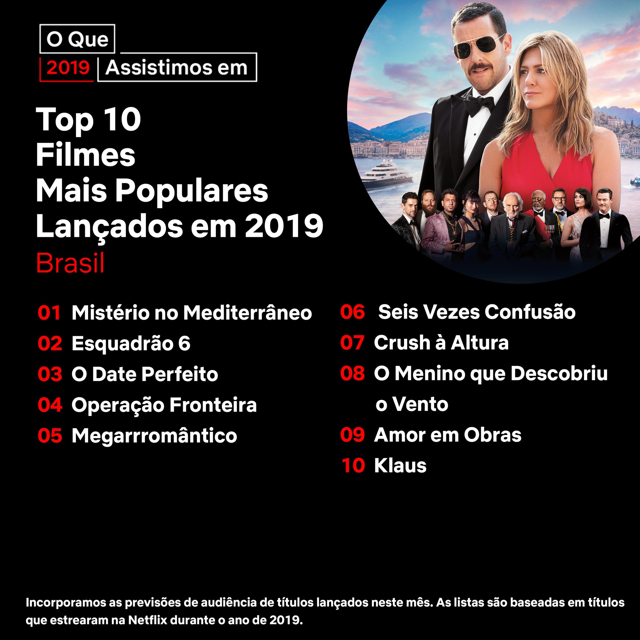 Netflix | Saiba quais foram os filmes e séries mais vistos no Brasil em 2019