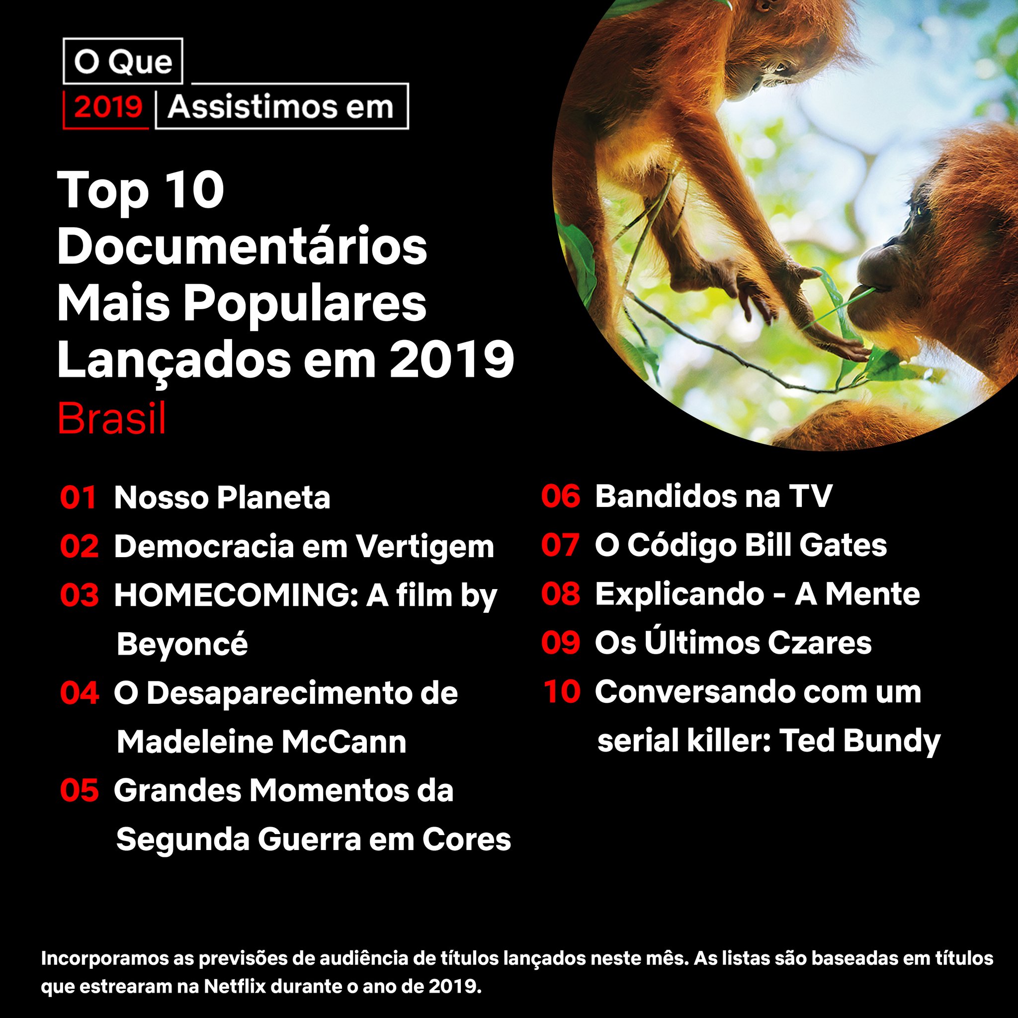 Netflix | Saiba quais foram os filmes e séries mais vistos no Brasil em 2019