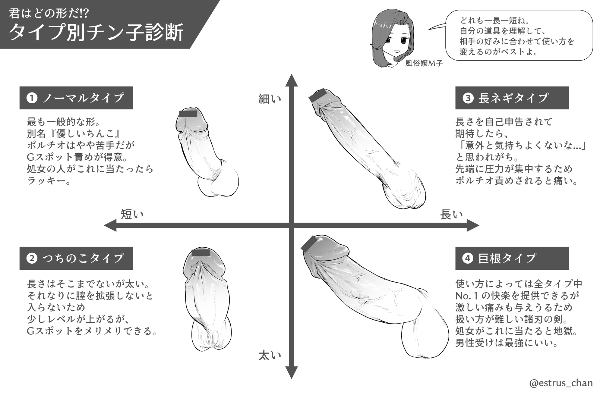 えすとら on X: 風俗嬢のお友達と協議してタイプ別チン子表を作ってみたよ！ 君はどのタイプかな？よかったらリプ欄で教えてね♡ お絵描き  t.cohNa3fwbo3p  X