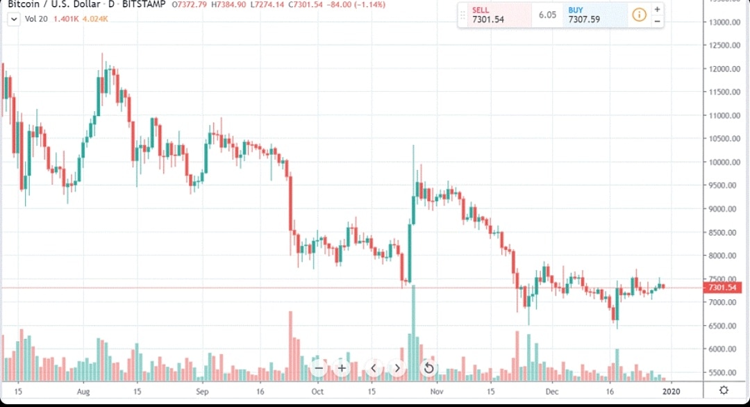Coin News Telegraph tweet media