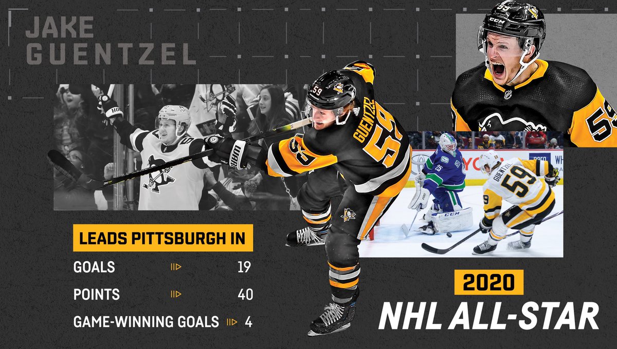 PenguinsPR's tweet photo. The NHL has announced that @penguins forward Jake Guentzel has been named to the 2020 NHL All-Star Game, the first selection of his career. https://t.co/FA38yQKDaF