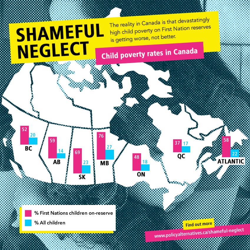 #Canada must stop normalizing #inequality for #INDIGENOUS people

macleans.ca/opinion/canada…
