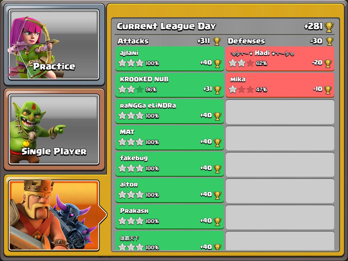 Had a pretty decent first day of the push season...That time fail tho :( #ClashofClans <a href="/ClashofClans/">Clash of Clans</a>