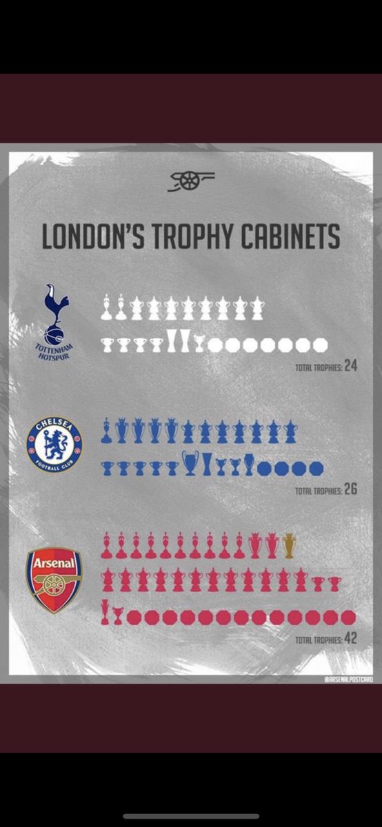 tylersmith0's tweet photo. Class is permanent ๐monotonous success from 1886 till todays 3 recent FA cup wins. Silverware = Success. Remember who youโre are all referring to when showing disrespect... Arsenal Football Club ๐คซ๐. #StayinYourLane #LondonAlwaysRed https://t.co/hxvAbb2d4M