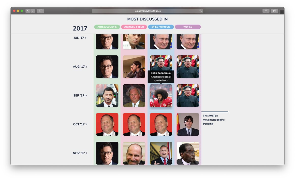 ThisIsSambhav's tweet photo. To close out the decade, I downloaded every @nytimes article and generated the nation's Most Talked About People. I used the Wikipedia API to generate images and descriptions. #Decade #DecadeinReview #dataviz @nytgraphics

Scroll through the timeline here
https://t.co/xnwefx6ZuJ https://t.co/ZGSMUsh0lc