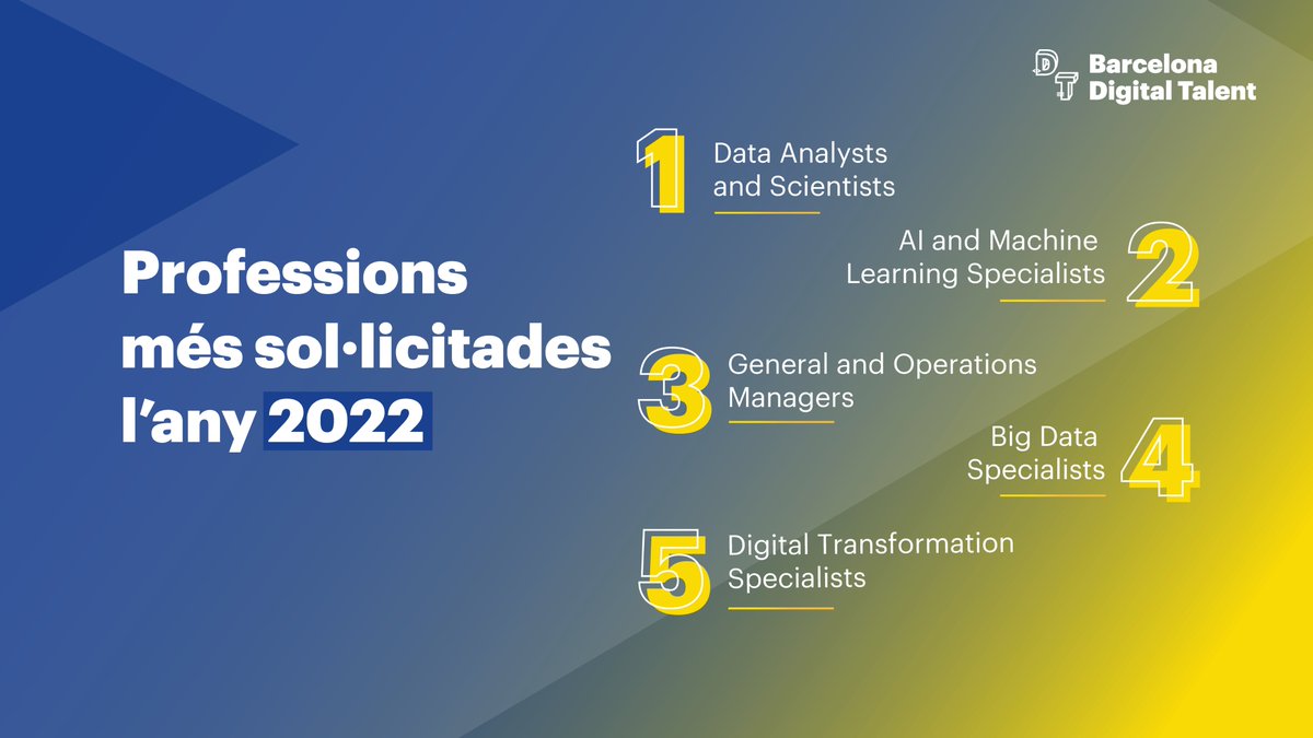 BDTalent's tweet photo. 📊 Saps quines seràn les posicions digitals més demandes l'any 2022?
Si vols conèixer més detalls sobre l'estat del talent digital, descarrega't l’informe #DigitalTalent19 a https://t.co/SCca5e4oAL
#BCNDigitalTalent #TalentDigital https://t.co/UxftOBSeRh