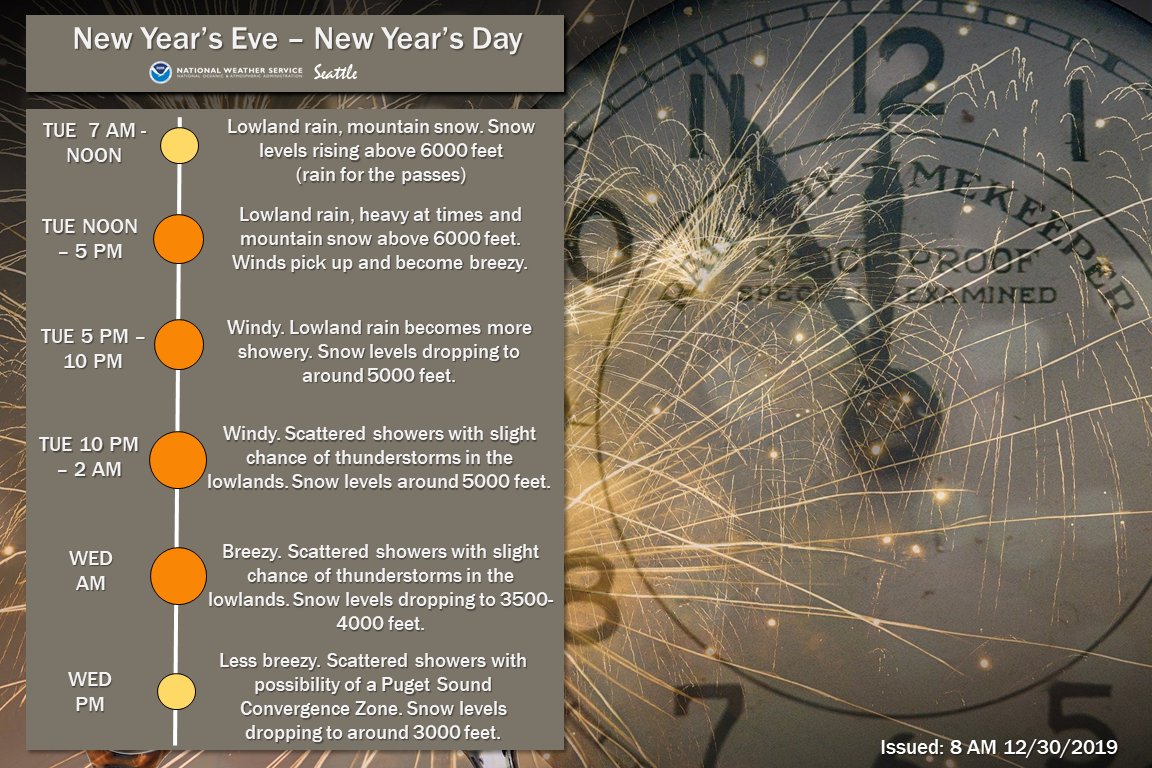 NWS Seattle tweet media