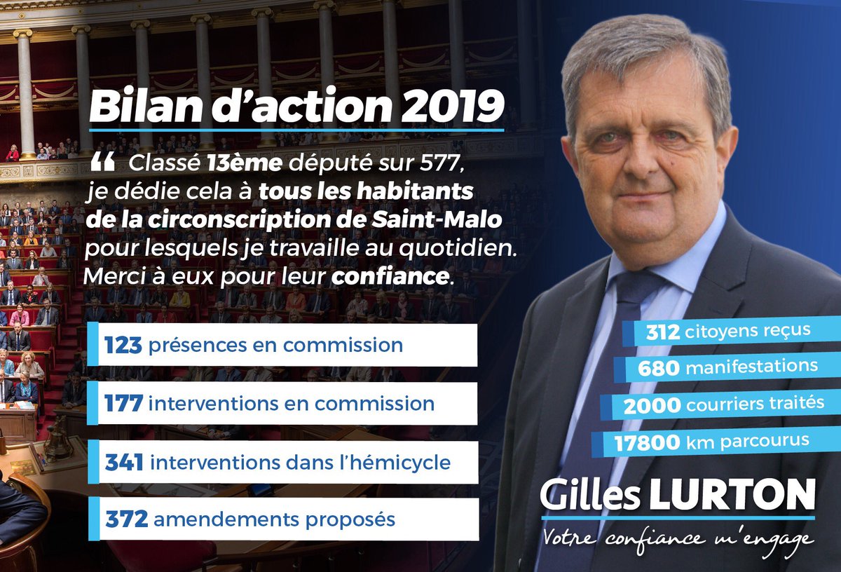 gilleslurton's tweet photo. À la veille de la nouvelle année, je suis heureux de partager avec vous ce bilan d'actions 2019.
Merci à chacune et à chacun pour la confiance que vous me témoignez au quotidien. @AssembleeNat @Republicains_An https://t.co/L7cmowN48E
