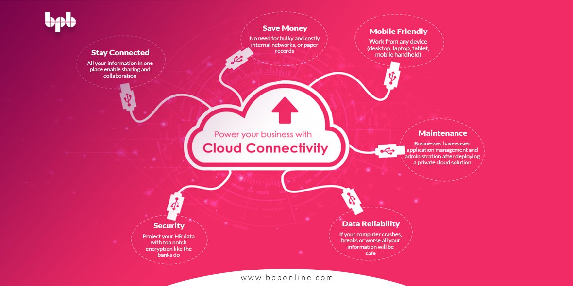 bpbonline's tweet image. Very simple demonstration of how small business can benefit from cloud ☁️ hosted software.
#CloudInfographic #CloudComputing, #ComputingSoftware, #CloudTechnology, #Management, #BenefitsOfCloud #SmallBusiness, #SmallBusinessCommunications