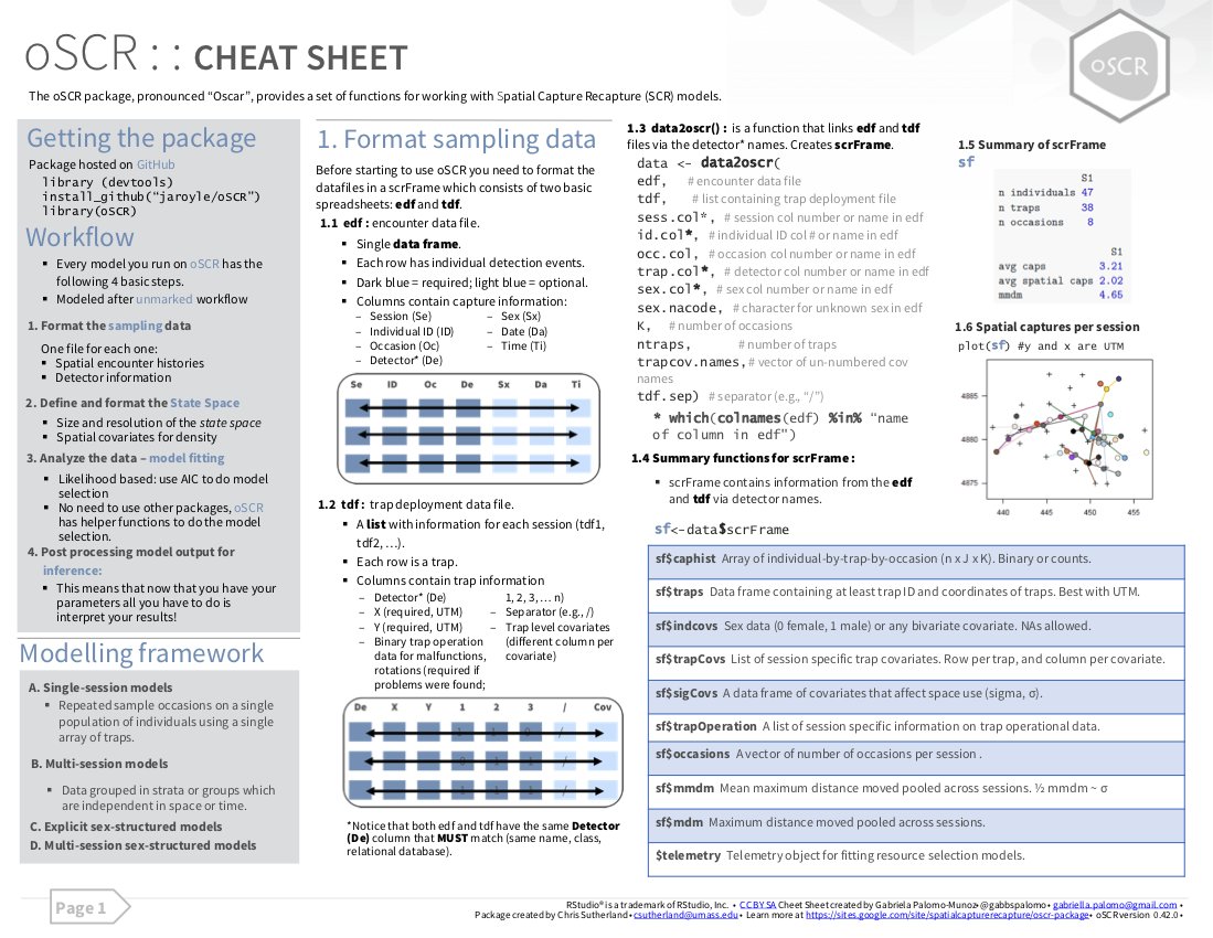 Thank you <a href="/gabbspalomo/">Gabby 🐈‍⬛ Palomo, PhD 🐆🐇🐺🦌 (she/her)</a> for making an #rstats cheat sheet for the #oscr package for Spatial Capture Recapture data! Available at: rstudio.com/resources/chea… <a href="/rstudio/">RStudio</a>