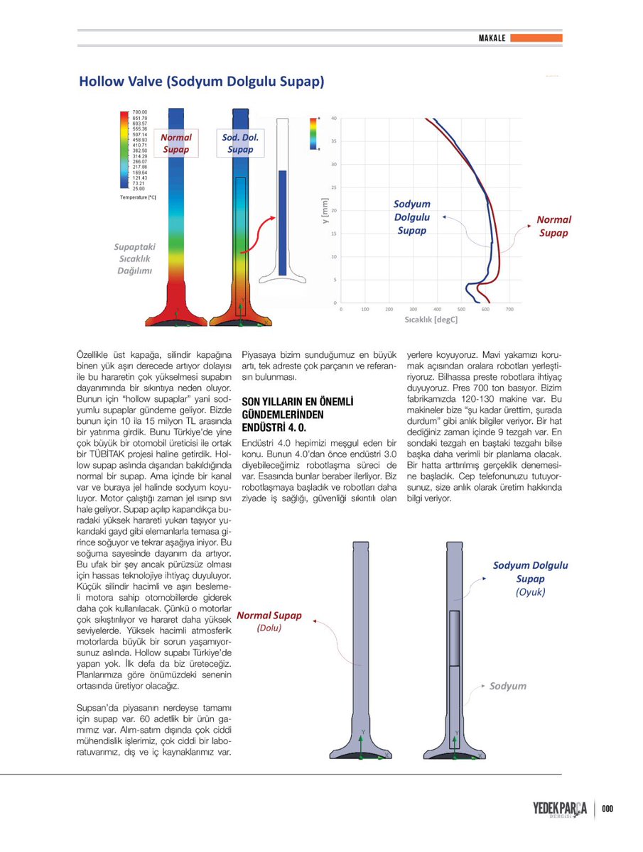 50 Yıllık Tecrübe İle Türkiye ve Çevre Ülkelerin En Büyük Premium Mrka Supap Üreticisiyiz #supsan