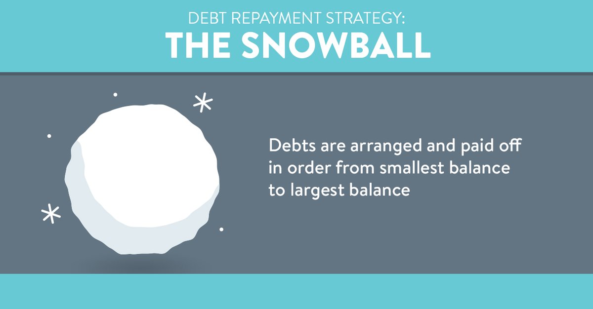 FTWCCU's tweet photo. Star the #NewYear by #repaying your #debt in an organized manner. Be smart, be patient, and establish your #financial wellness right! 😁🎇🎉 #2020 https://t.co/1WOpPFWZ7v