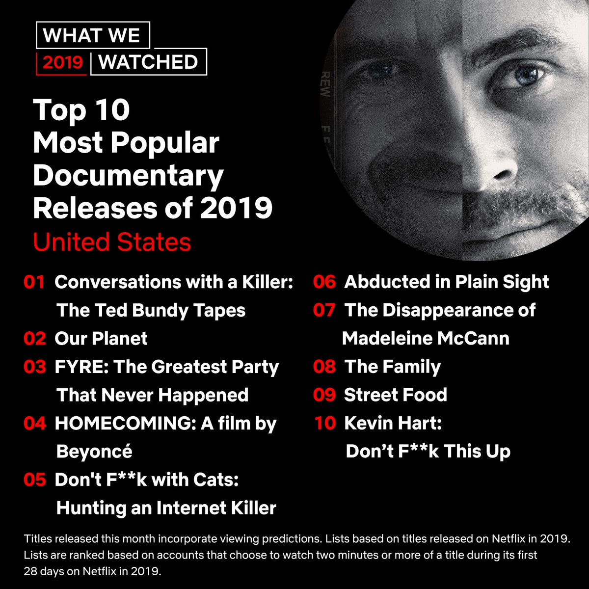 Netflix Reveals Its Most Popular Shows Movies And Specials Of 2019 Lipstick Alley