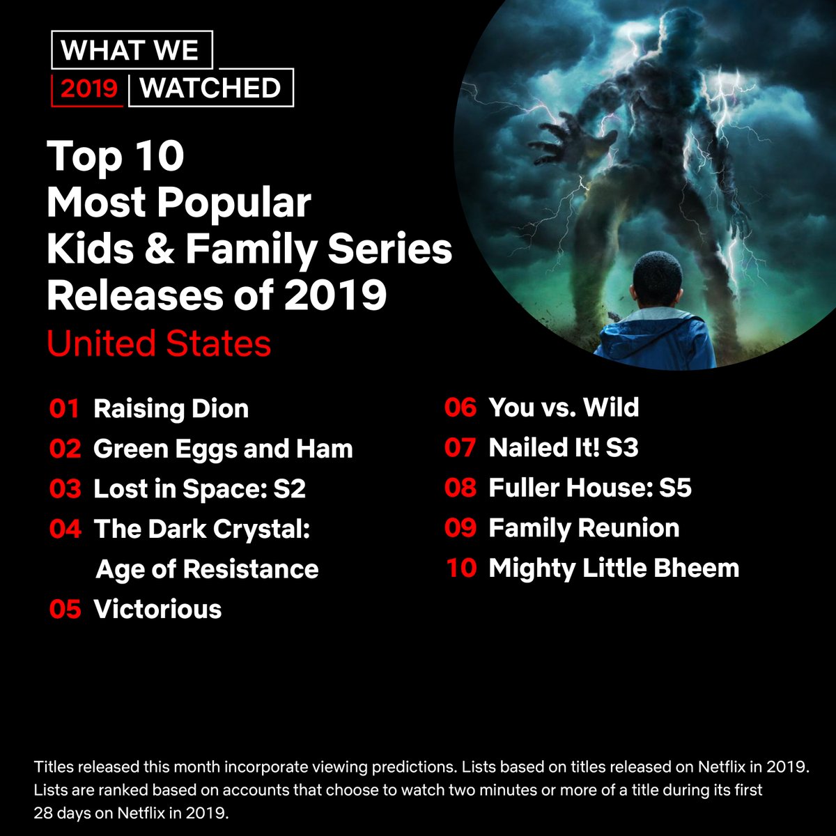 Whats Coming To Netflix Ireland December 2020 / The Best Movies Of 2020