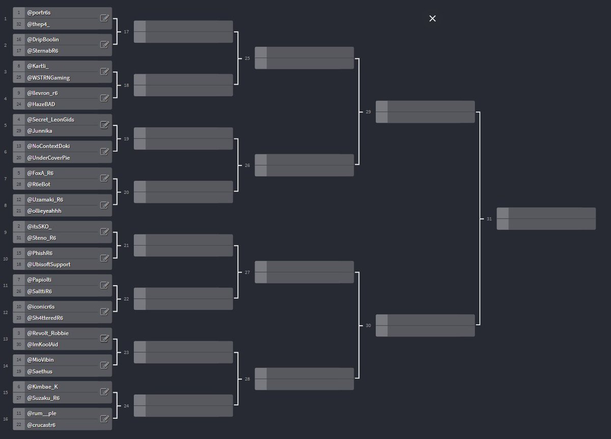 R6Polls's tweet photo. THE BEST R6 TWITTER ACCOUNT OF 2019 BRACKET HAS BEEN FINALISED.

ROUND 1 POLLS GO UP IN 2 HOURS. https://t.co/ALxRwQZbHR
