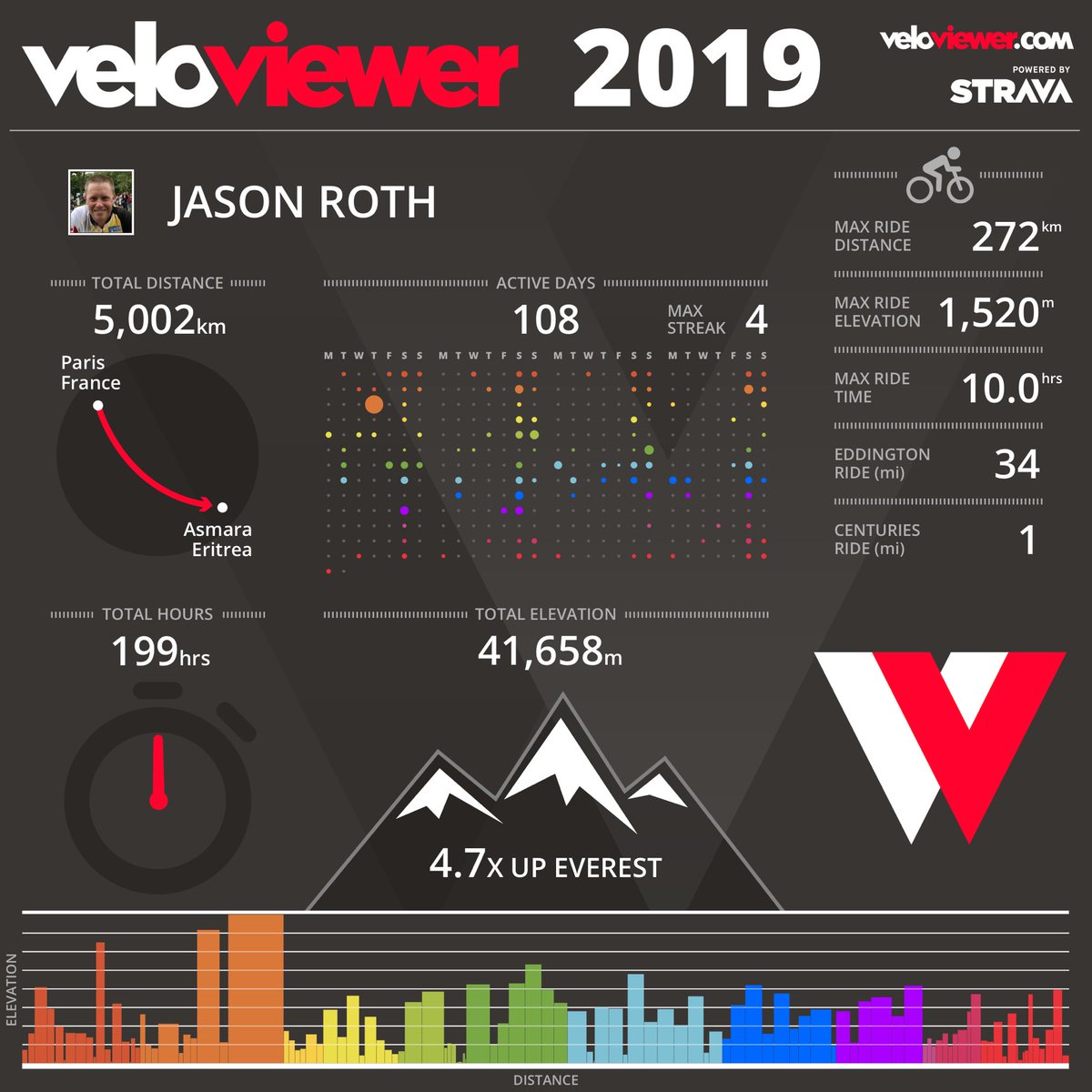 Jason Roth tweet media