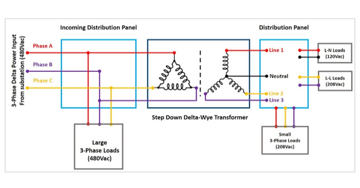 tdklambda's tweet photo. Can I operate my three phase power supply from WYE and Delta AC inputs? Find out here: https://t.co/pQlo2XxcTh
#powersupplies #electricalengineering #engineeringblogs https://t.co/SHGo9PdDvl