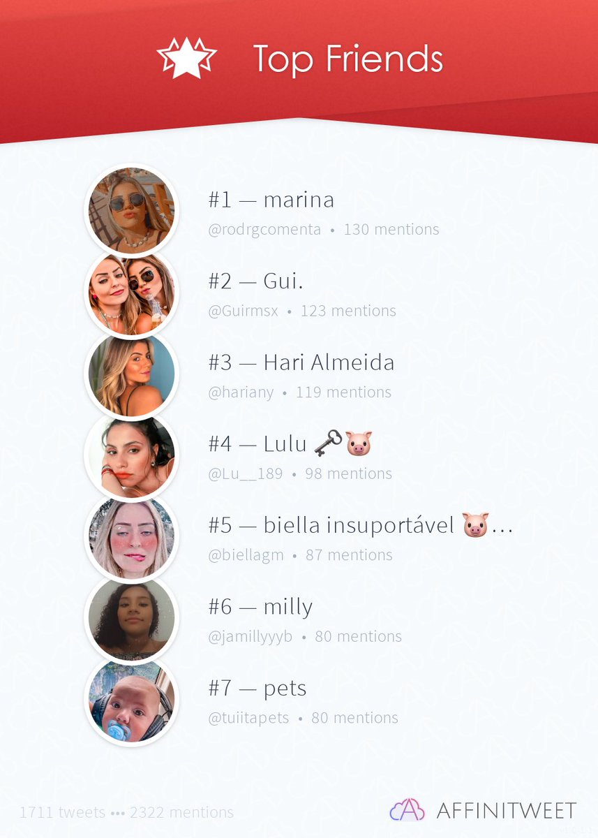 sofiii_m4's tweet photo. #Affinitweet Top Friends
🥇 rodrgcomenta
🥈 Guirmsx
🥉 hariany
🏅 Lu__189
🏅 biellagm
🏅 jamillyyyb
🏅 tuiitapets
via https://t.co/0iXG8FrnGp https://t.co/5MJ4Dr5MON