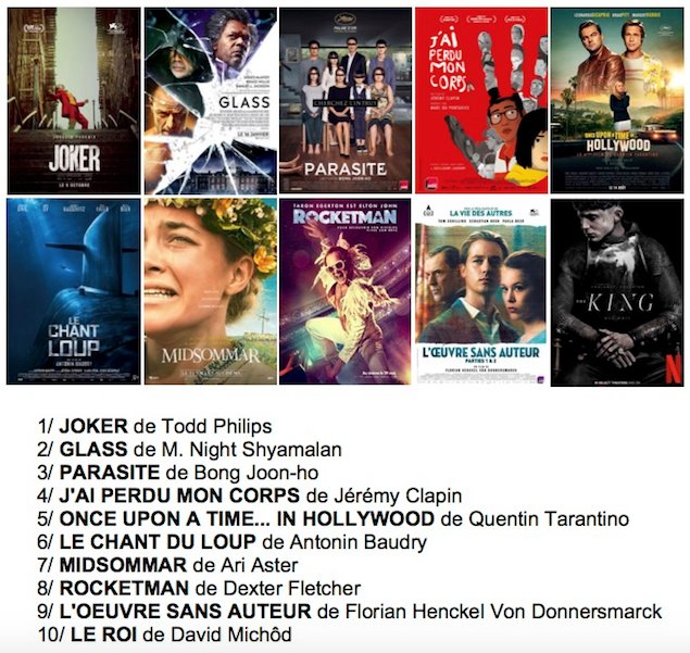 Geoff_Fouillet's tweet photo. Tradition oblige, voici mon Top 10 des films de 2019. 

Le choix fut difficile. Beaucoup aimé aussi Doctor Sleep, Ad Astra, Us, Si Beale Street Pouvait Parler, Mon Inconnue, Le Mans 66, Portrait de la jeune fille en feu, The Lighthouse... https://t.co/XcBhHmhWdo