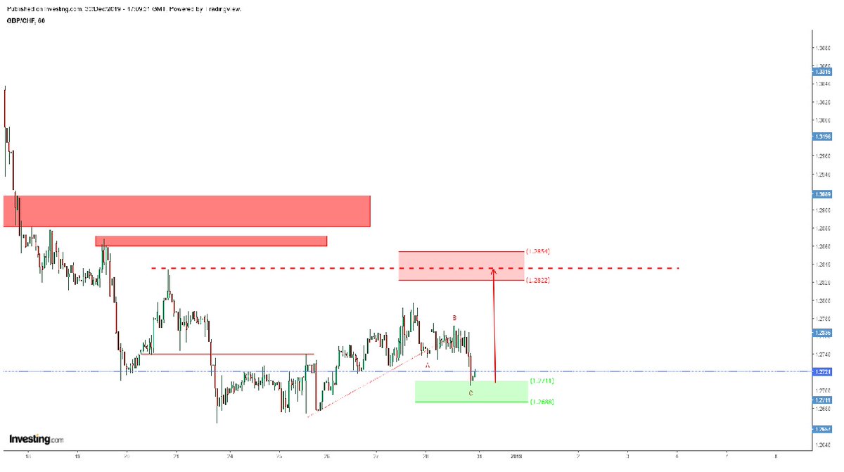 Ravaye27's tweet image. #GBPCHF #ELLIOTWAVE #PULLBACKSETUP

invst.ly/pb3uf