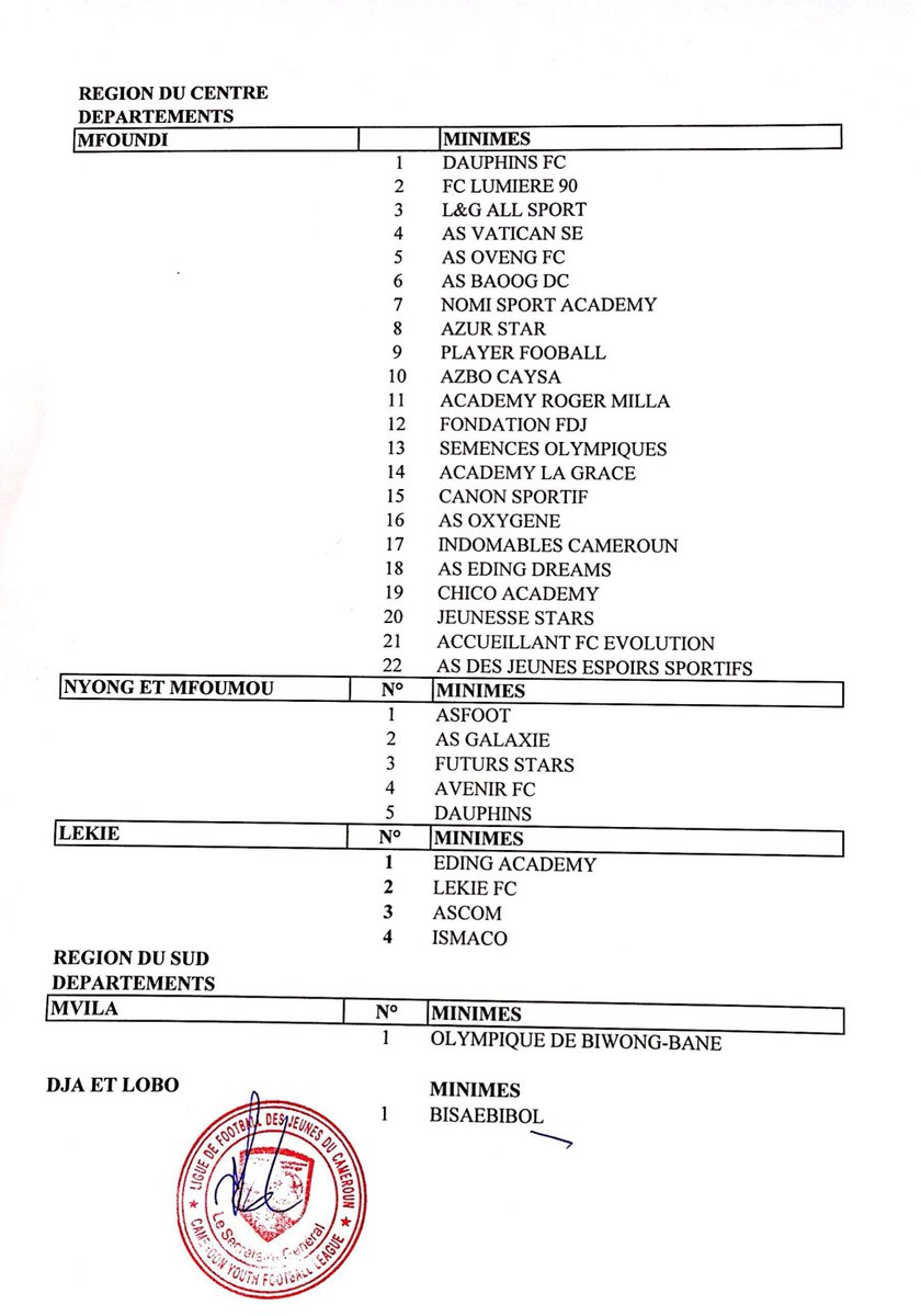 FecafootOfficie's tweet photo. Liste des clubs admis à disputer les championnats jeunes U15 (MINIMES) saison 2019/2020.
#LFJC https://t.co/IjRG1I0n6G