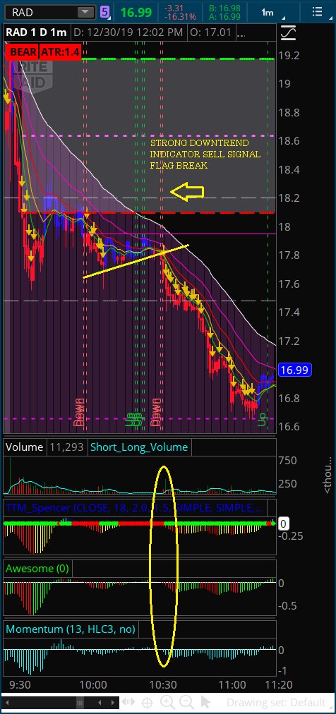 TheMauiTrader's tweet photo. Will be trying to make this feed more useful going into the new year by adding some #stock charts as time permits. Made a few quick ones from today. Hope you find them helpful. #Study #MondayMotivation #trade 

$AXSM $MAXR $NIO $RAD $TSLA https://t.co/kBqYk8EtQh