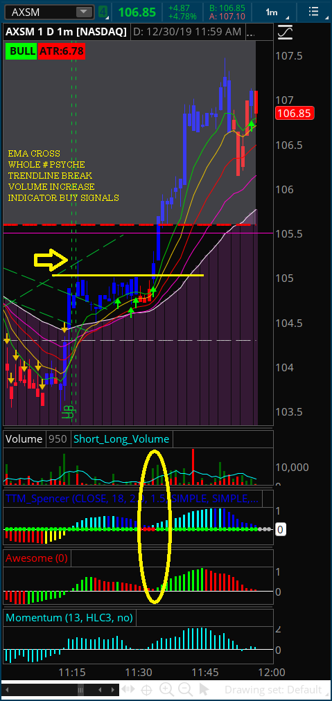 TheMauiTrader's tweet photo. Will be trying to make this feed more useful going into the new year by adding some #stock charts as time permits. Made a few quick ones from today. Hope you find them helpful. #Study #MondayMotivation #trade 

$AXSM $MAXR $NIO $RAD $TSLA https://t.co/kBqYk8EtQh