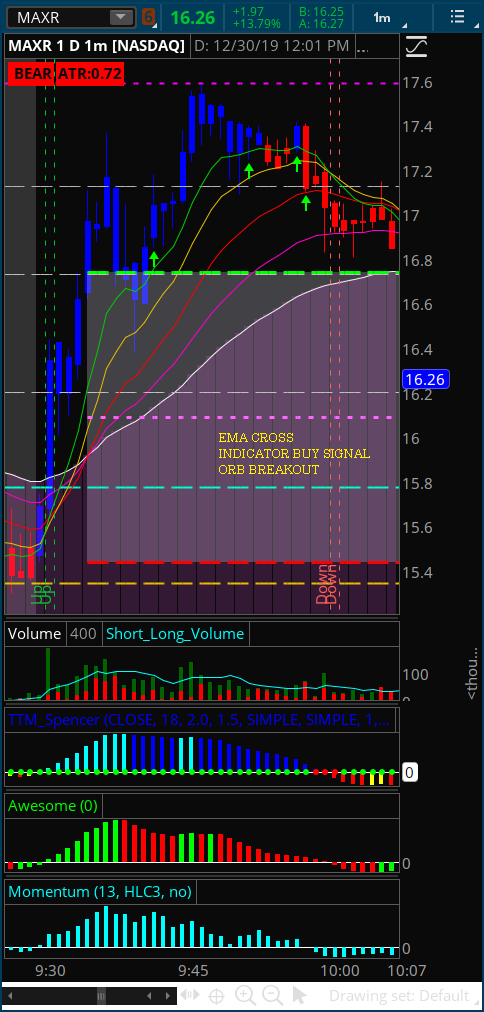 TheMauiTrader's tweet photo. Will be trying to make this feed more useful going into the new year by adding some #stock charts as time permits. Made a few quick ones from today. Hope you find them helpful. #Study #MondayMotivation #trade 

$AXSM $MAXR $NIO $RAD $TSLA https://t.co/kBqYk8EtQh