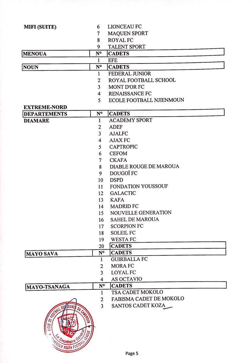 FecafootOfficie's tweet photo. Liste des clubs admis à disputer les championnats jeunes U17 (CADETS) saison 2019/2020.
#LFJC (2/2) https://t.co/uAPfsQfize