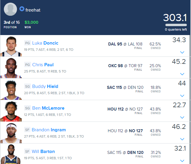 DFSFREEHAT's tweet photo. In 2009 i was dead broke no money no job no life until my friend told me about fantasy sports now look at me 9 years later cashing 3K+ a night https://t.co/YdL94UojYi