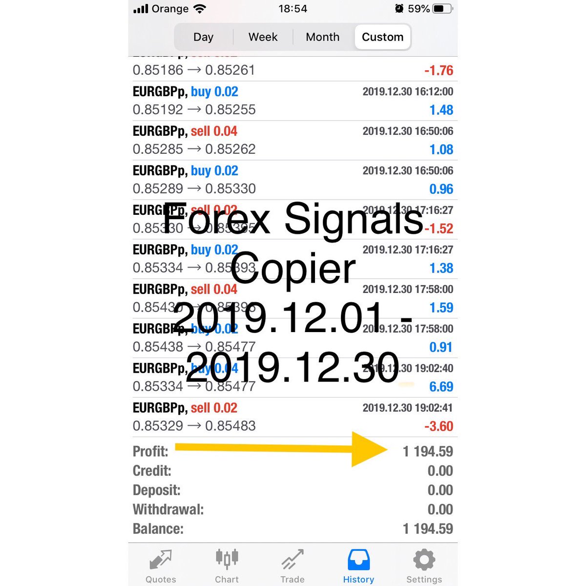 Result 

2019.12.01 - 2019.12.30
Profit 1194.59 EUR

Remember ‼️
you don't have to open a new trading account.
Buy subscription and install our copier on your MT4. Monthly cost is only $199.
#forex #forexsignal #forexsignals 

Subscribe
👉🏻 register.forexsignalscopier.com