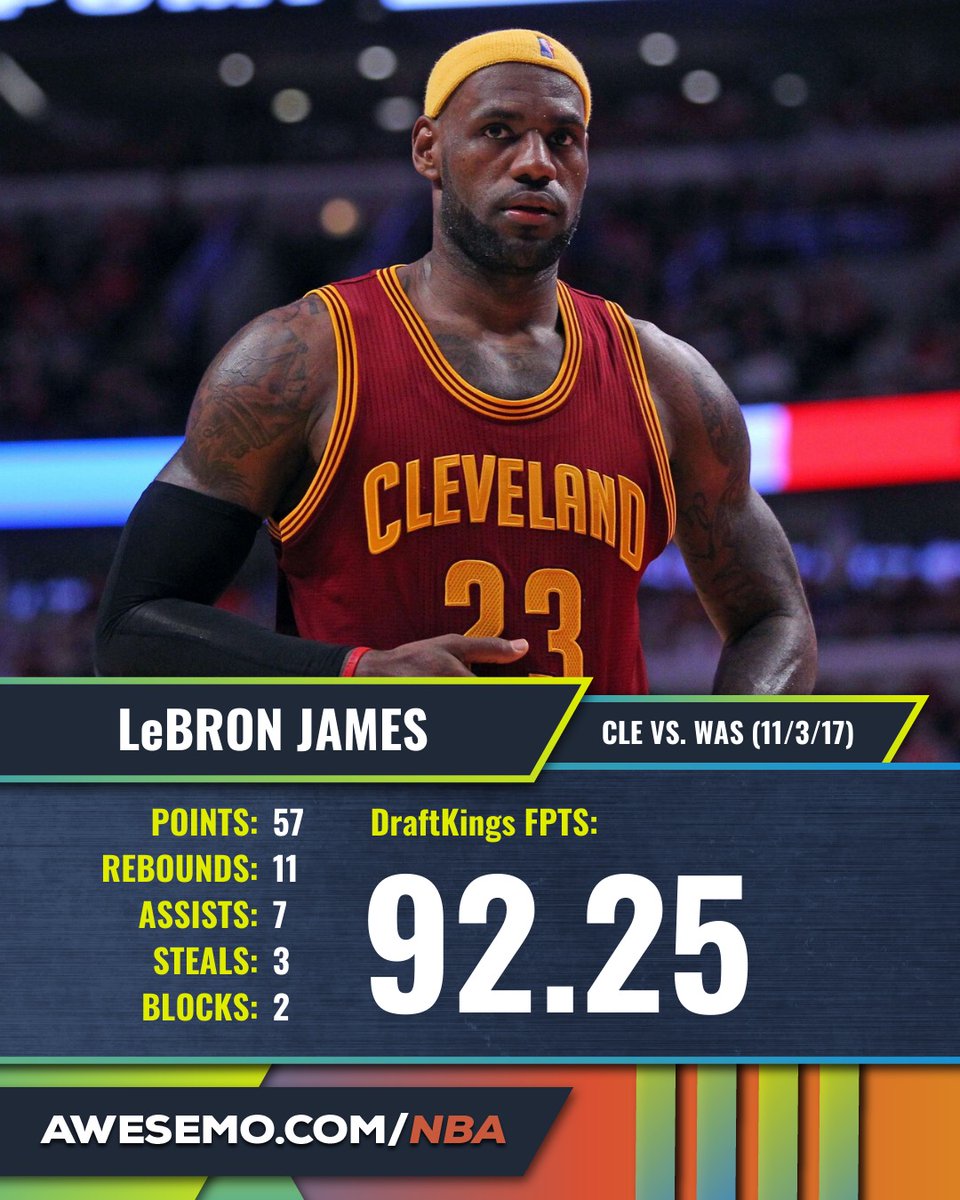 Stokastic's tweet photo. #HappyMonday December 30th everyone!
Today happens to be the birthdays of two #NBA #GOATs.
Here are a couple their most memorable #DFS stat lines.
#MbengaBonanza
#Lebron #HBDLeBron #DJ #nbahighlights #LakersNation #NBATwitter https://t.co/X0V4Cv9M8G