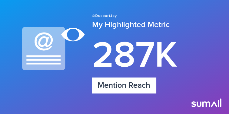 My week on Twitter 🎉: 32 Mentions, 287K Mention Reach, 1 Retweet, 35 Retweet Reach, 1 Reply. See yours with sumall.com/performancetwe…