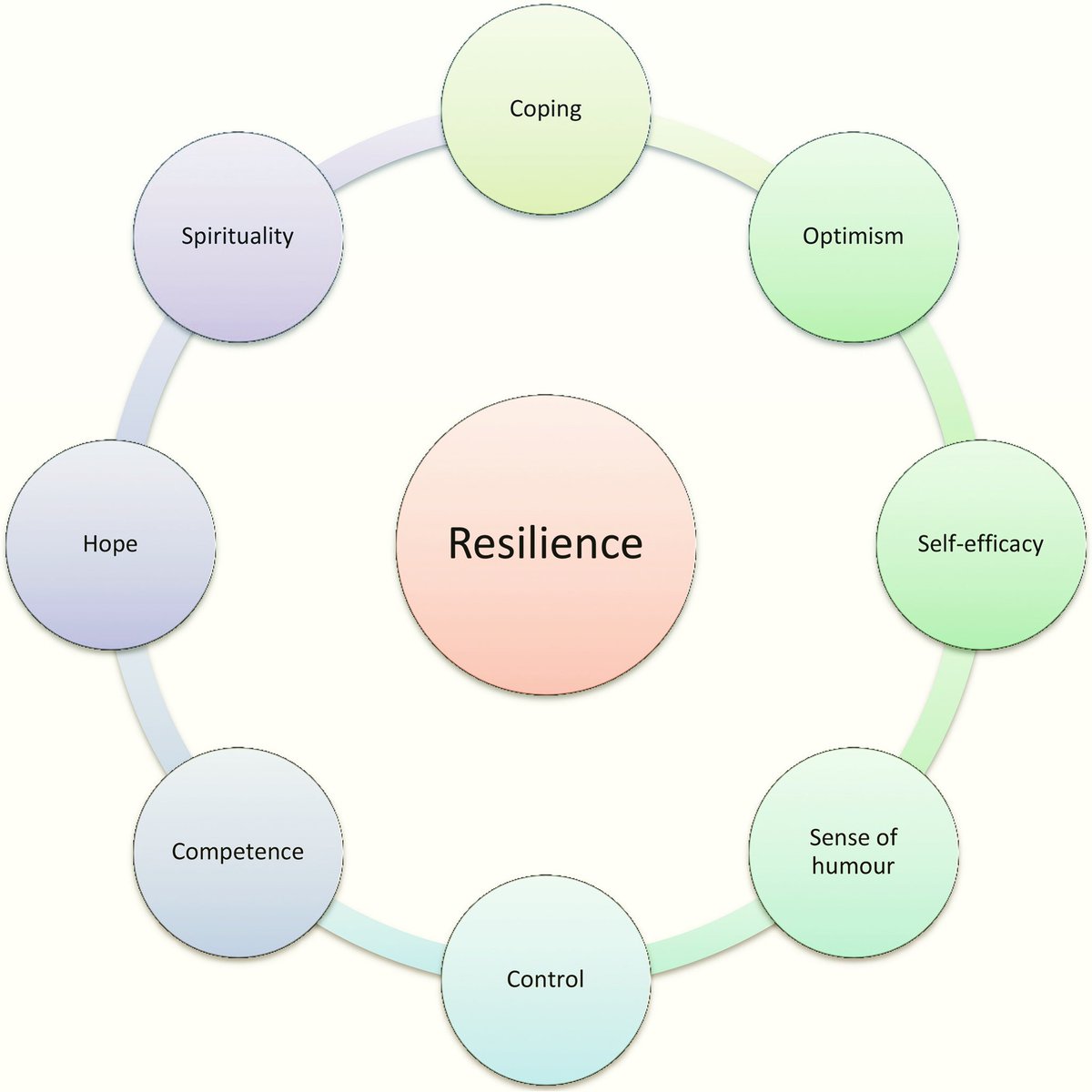 New blog post article on emotional resilience aspirace.com/bounce-back-de… #lmft #PhD #Psychologist #LPCC #LPC #LCSW #AMFT #ASW