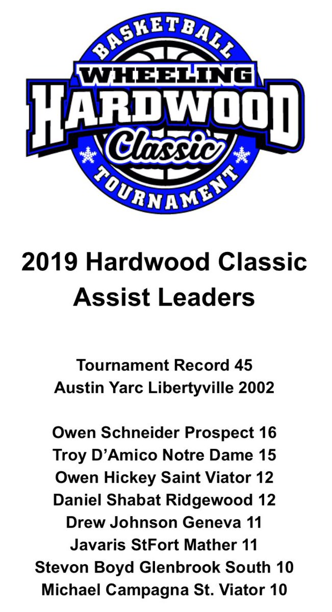 wheeling hardwood classic 2019