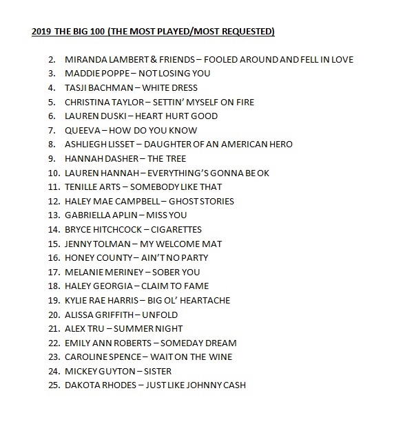 SheWolfRadio's tweet photo. 2-25 with @mirandalambert @MaddiePoppe @iamtasji @ChristinaTMusic @LaurenDuski @queevamusic @AshlieghLisset @HannahDasher @TenilleArts @HaleyMCampbell @GabrielleAplin @brycehitchcock @JennyTolman @honeycounty @MelanieMeriney @haleygeorgia @KylieRae10 @alissasaidthat @alextrumusic https://t.co/EAR1Ov0NBr