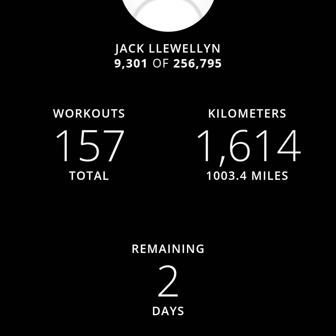 GarethJack's tweet image. 1000 miles in the bank for the year! 157 runs, new pb in 10k and half marathon. 2019 tarmac has been dominated! #runningwanker #dominated #running
