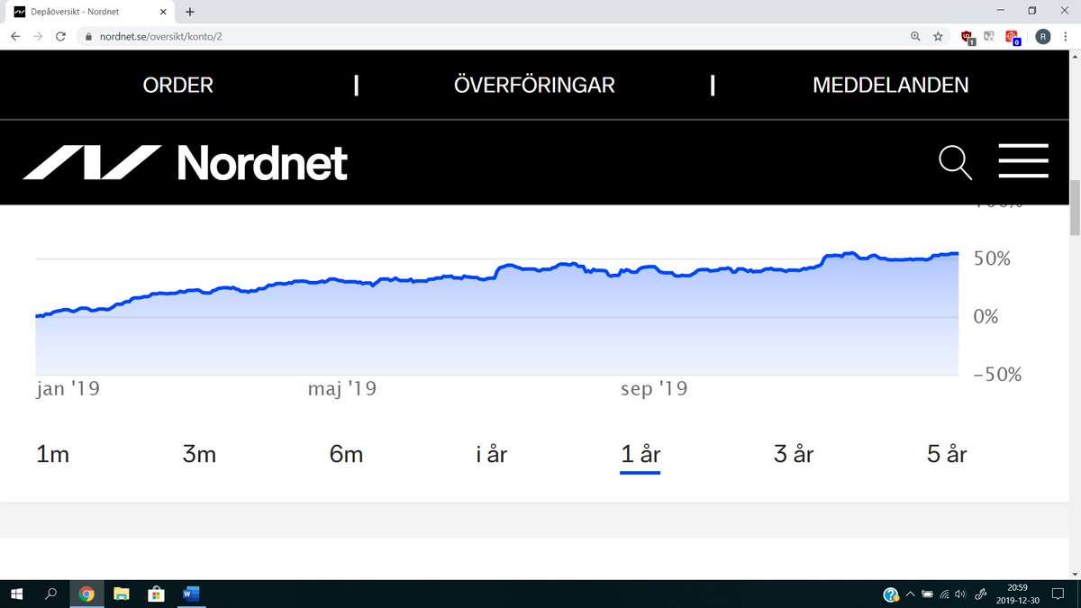hedevag's tweet image. 2019 +51%. 10 bolag 55% av portföljen. Högt värderade.

Surgical S
Genovis
Vitrolife
Evolution
Xvivo
Sectra
Chemometec
Thermo F
Alphabet
Intuitive S

Bild = största kontot. Börjar med kvartalsvis redovisning av 10 innehav 2020.

Min tro: tillväxt med kvalitet vinner i längden.