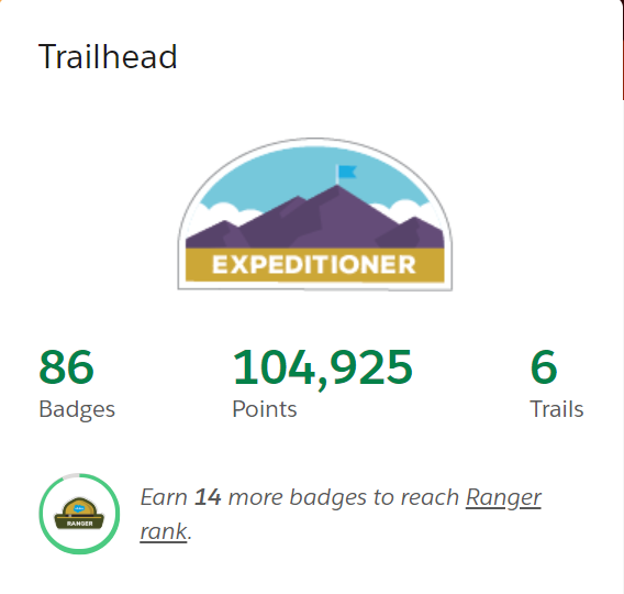SFBlogForce's tweet image. Wow, 31 module &amp;amp; 7 #Trailhead Superbadges completed this month. Close to met my goal of #RoadtoRanger and on journey to become CTA &amp;amp; 5x @trailhead Ranger! in #2020.