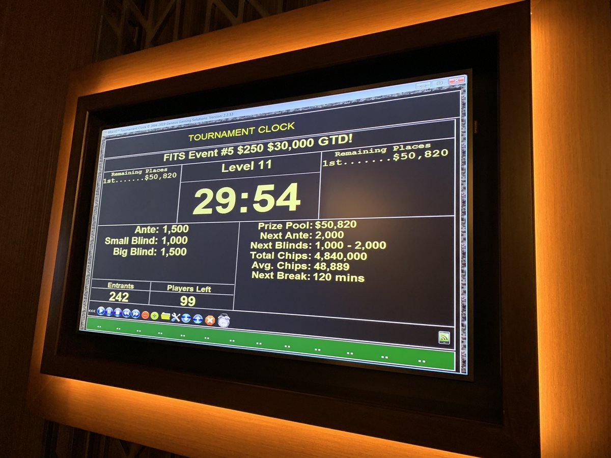 The Fun in the Sun Holiday Deep Stack final numbers are in! 242 Entries created a prize pool of $50,820 with the top 31 getting paid! Over $11,700 on top along with a guitar trophy going to the winner! #SeminoleHardRockPoker