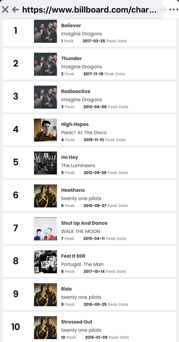 sooner_dale's tweet photo. Billboard Top Ten “ROCK” songs of the decade..... remember when Rock was Rock?!?!? #billboard #rock #notrock https://t.co/fpgf8WiP2N
