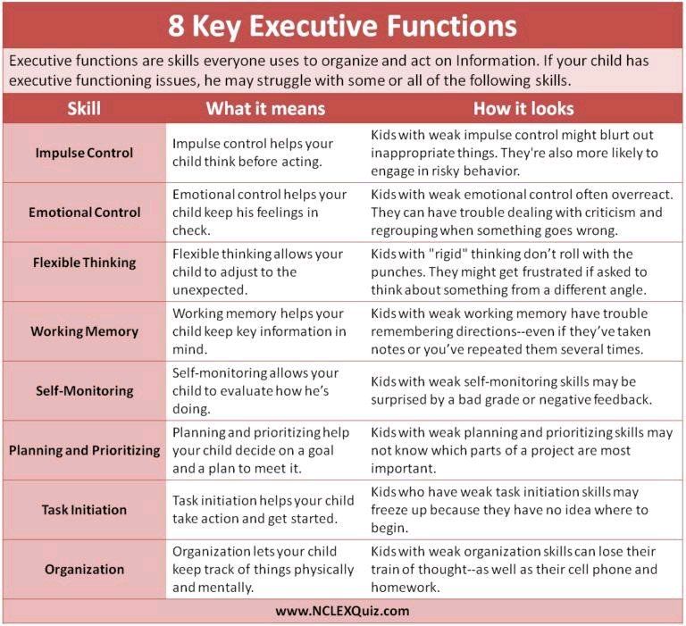 HighFiveK12's tweet photo. Many behaviors stem from poor executive functioning skills. Build those skills and watch behaviors improve! 
#HackingSchoolDiscipline
https://t.co/7fNrImR6LW https://t.co/zng9BzEwdW