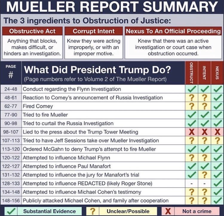 FinzGreta's tweet photo. @jeffbrletich @ToshLS @realDonaldTrump We still have not seen the #FullMuellerReport. The real #MuellerReport. https://t.co/9JZ0YMrXZ5