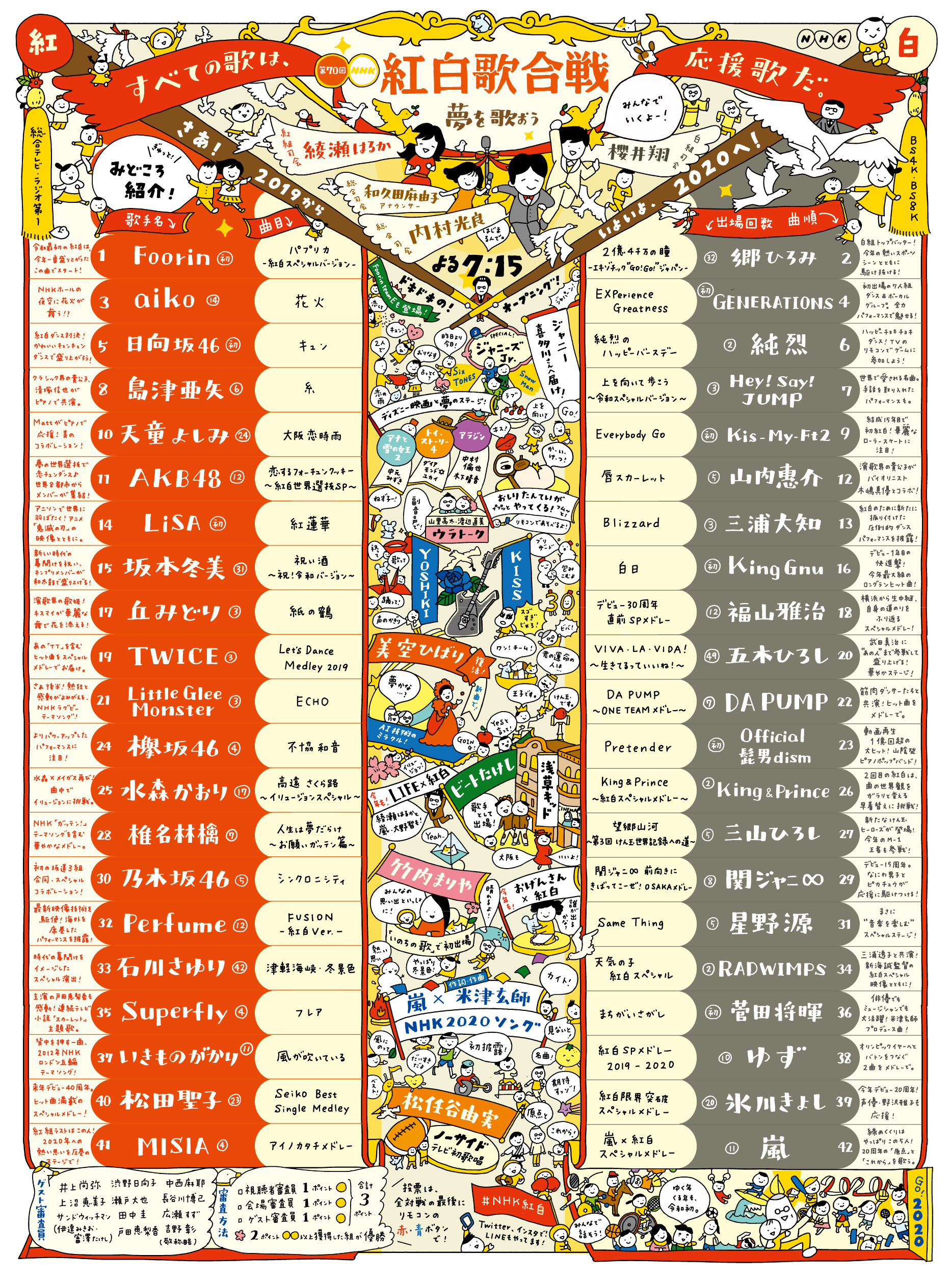 やっぱり見てしまう 紅白のみどころタイムテーブルがこちら 話題の画像プラス やっぱり見てしまう 紅白のみどころタイムテーブルがこちら 話題の画像プラス