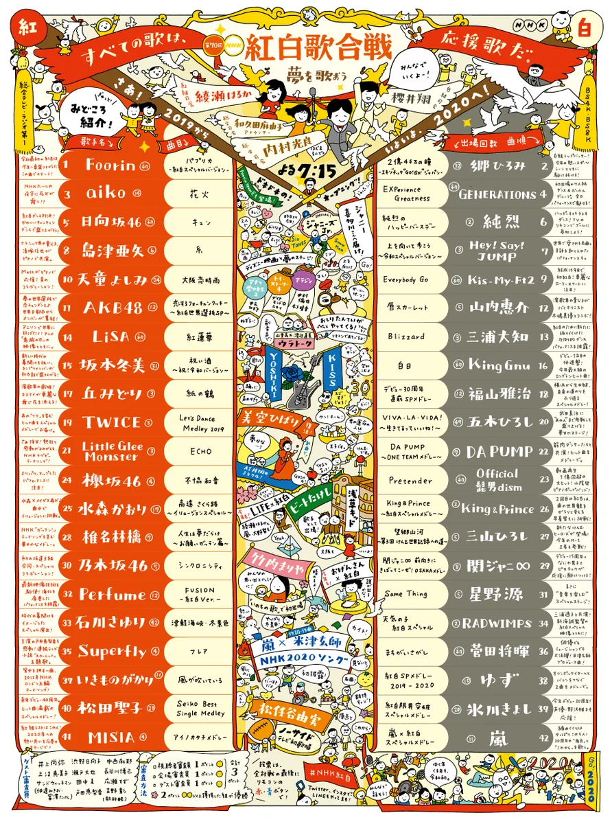 やっぱり見てしまう？紅白のみどころタイムテーブルがこちら！