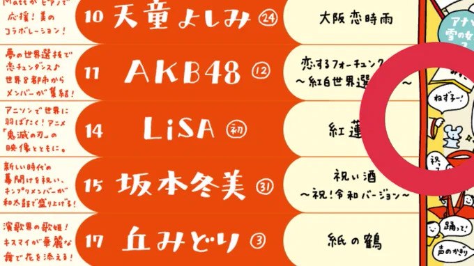 紅白タイムテーブル公式画像のLiSAさんのとこwwwwwwwww
というか鬼滅の映像付きでやってくれるのねー! 