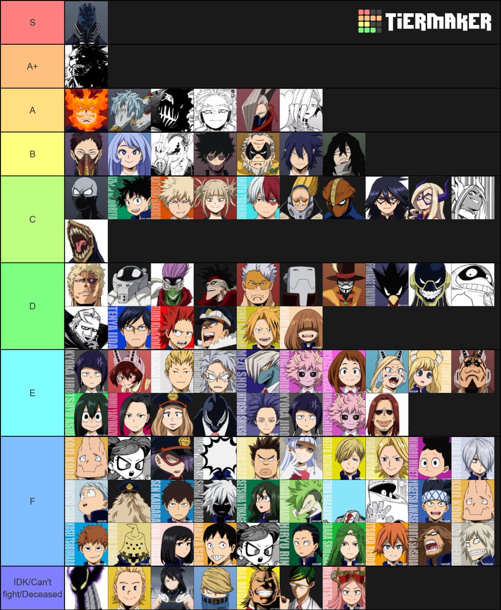 Goblin Blm On Twitter My Hero Academia Manga Spoiler Made A My Hero Academia Power Ranking Only S C Are Ordered Best Jeanist And Mirio Would Be 4th And 5th In A Nighteye
