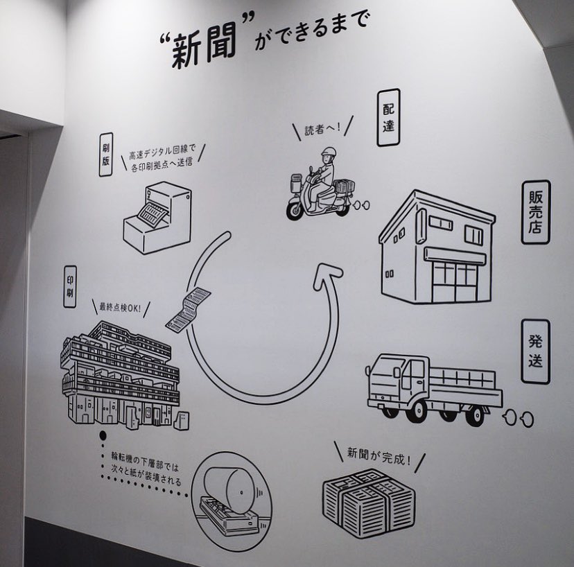 2019年は壁画が多い年でした。
1枚目: 中国・西安市「言几又 西安迈科中心旗艦店」
2枚目:神戸新聞「播磨製作センター」
3枚目:神戸市「新長田合同庁舎」
4枚目:香港「元気寿司」